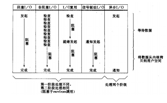 最终比较